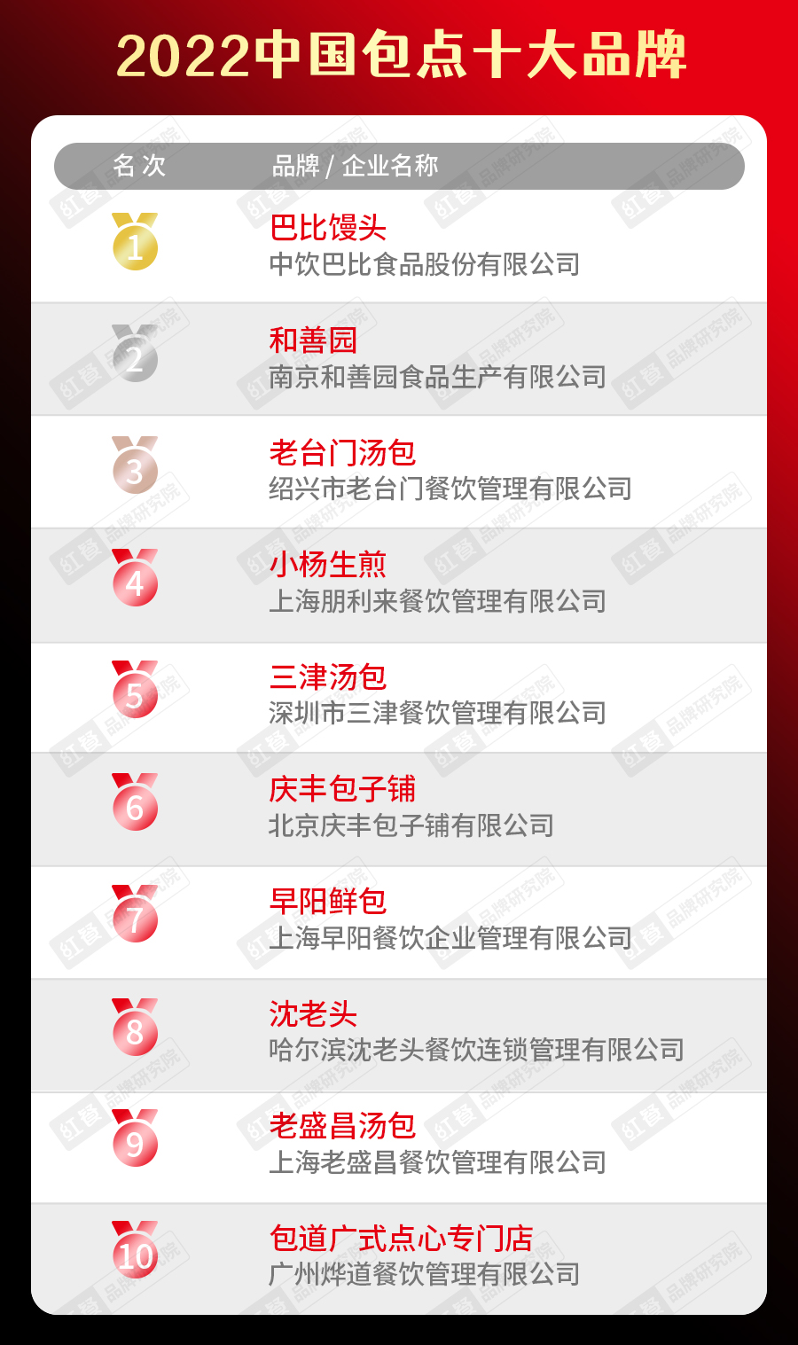 2022中国包点十大品牌榜单 2022中国包点十大品牌榜单